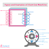 Types and Examples of Electrical Machine with Function