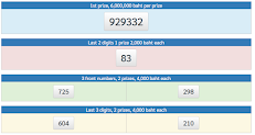 Join ItsThaiLottery For Check LIVE RESULT