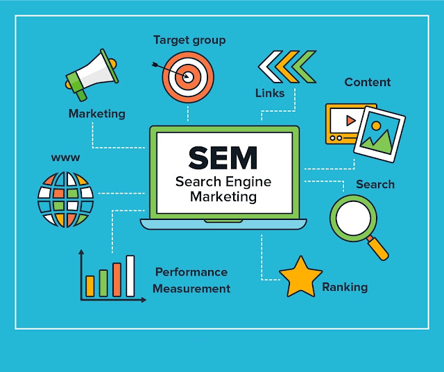 What Are The Types Of SEO Services company Karachi