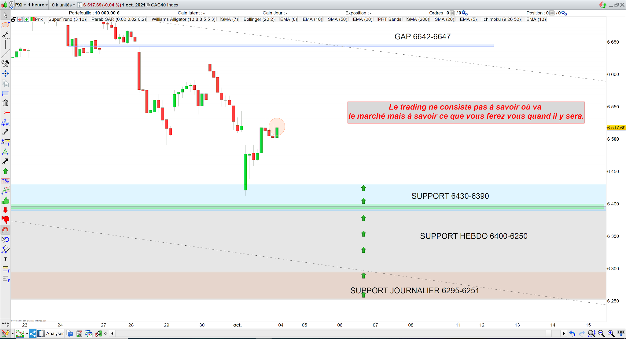 Trading cac40 04/10/21