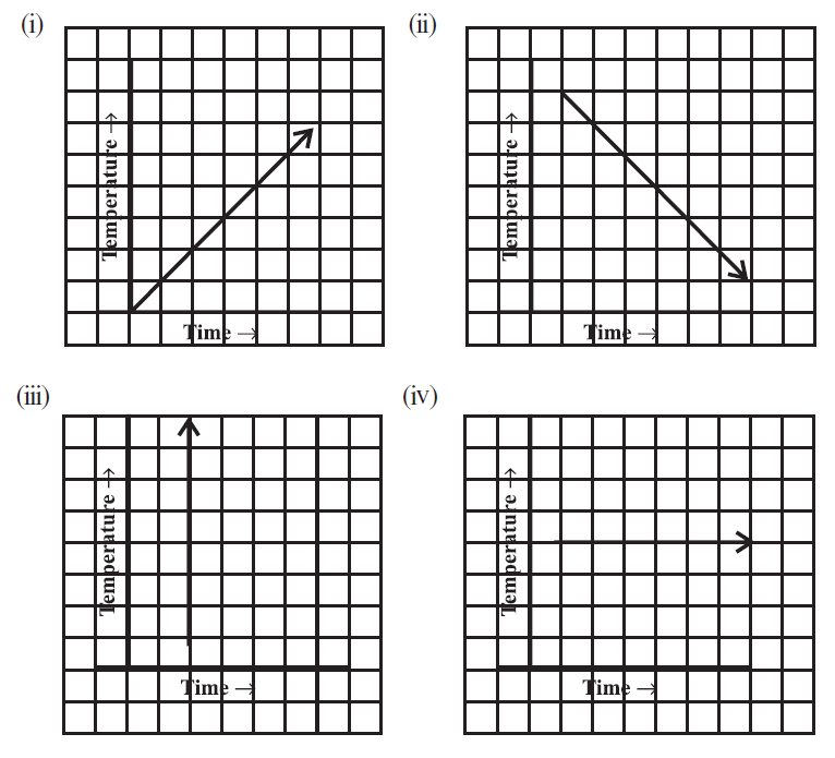 Question 7