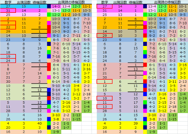 ロト予想 ロト765 Loto765 結果