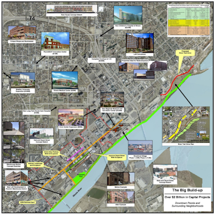 City of Peoria Progress Report