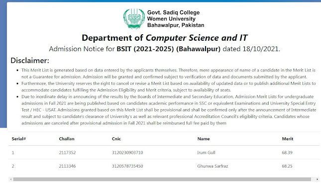 Government Sadiq College Women's University GSCWU Morning BS Program Fall 2021 3rd Merit List