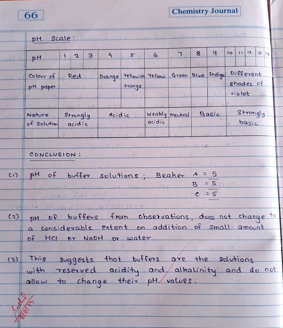 Maharashtra SSC Board 12 Class practical of CHEMISTRY JOURNAL solutions