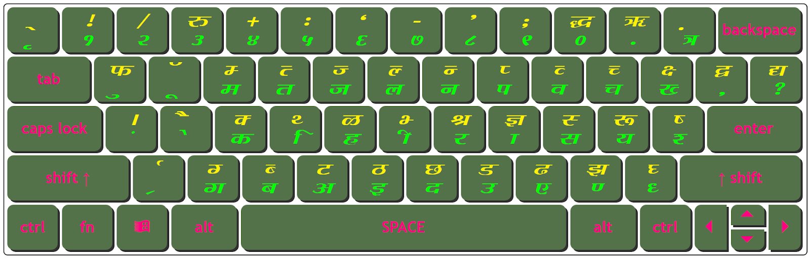 Download DevLys 080 Wide Keyboard Character Map