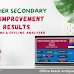 Kerala Plus One Improvement Results-October 2023