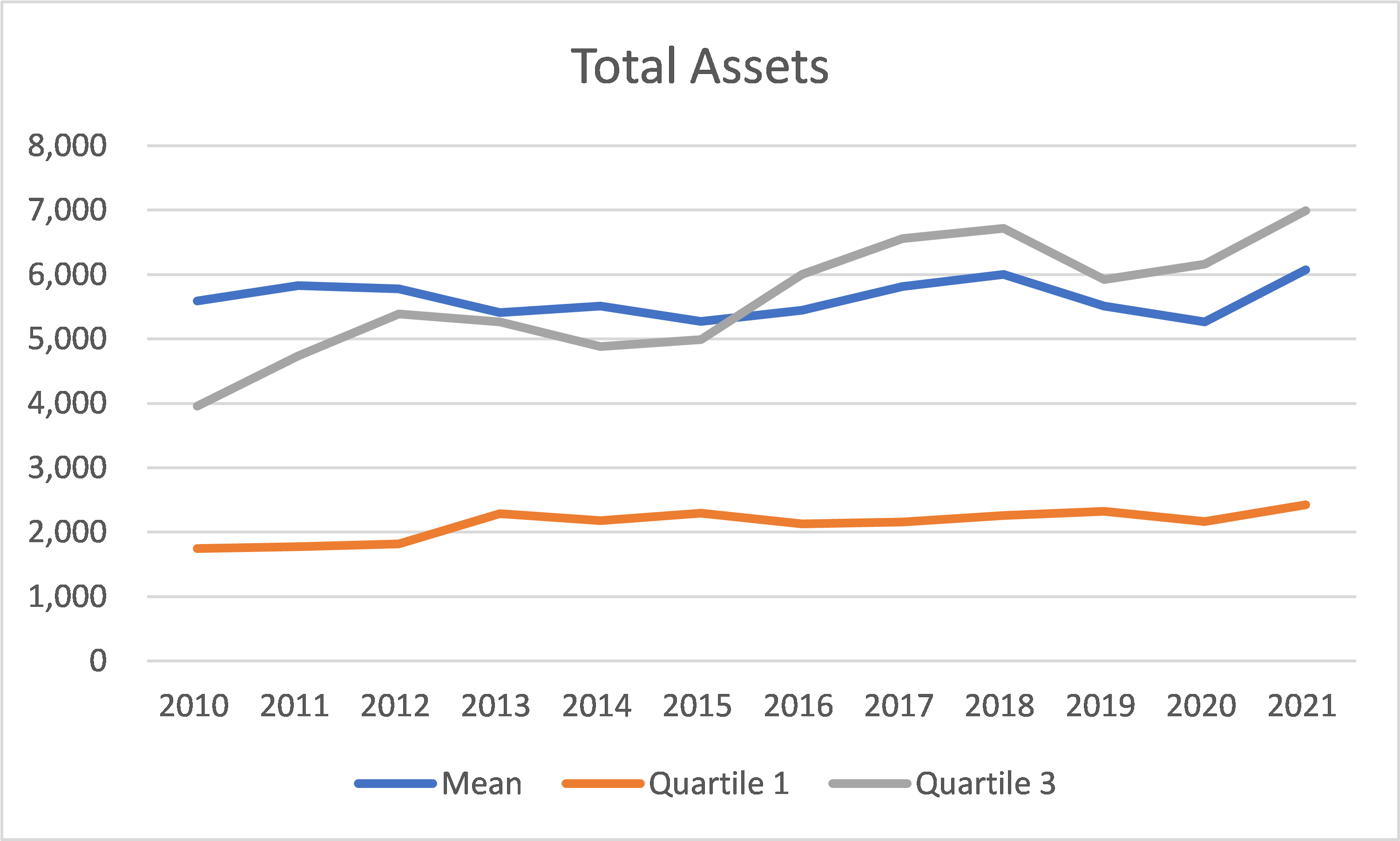 Thai steel sector total assets trends