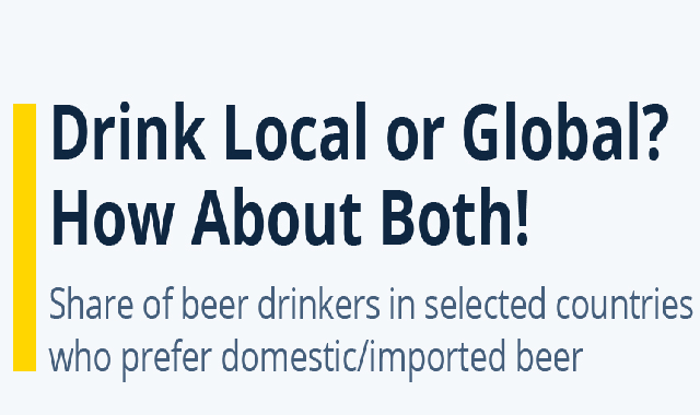 Beer preference: Local or Global? How About Both!