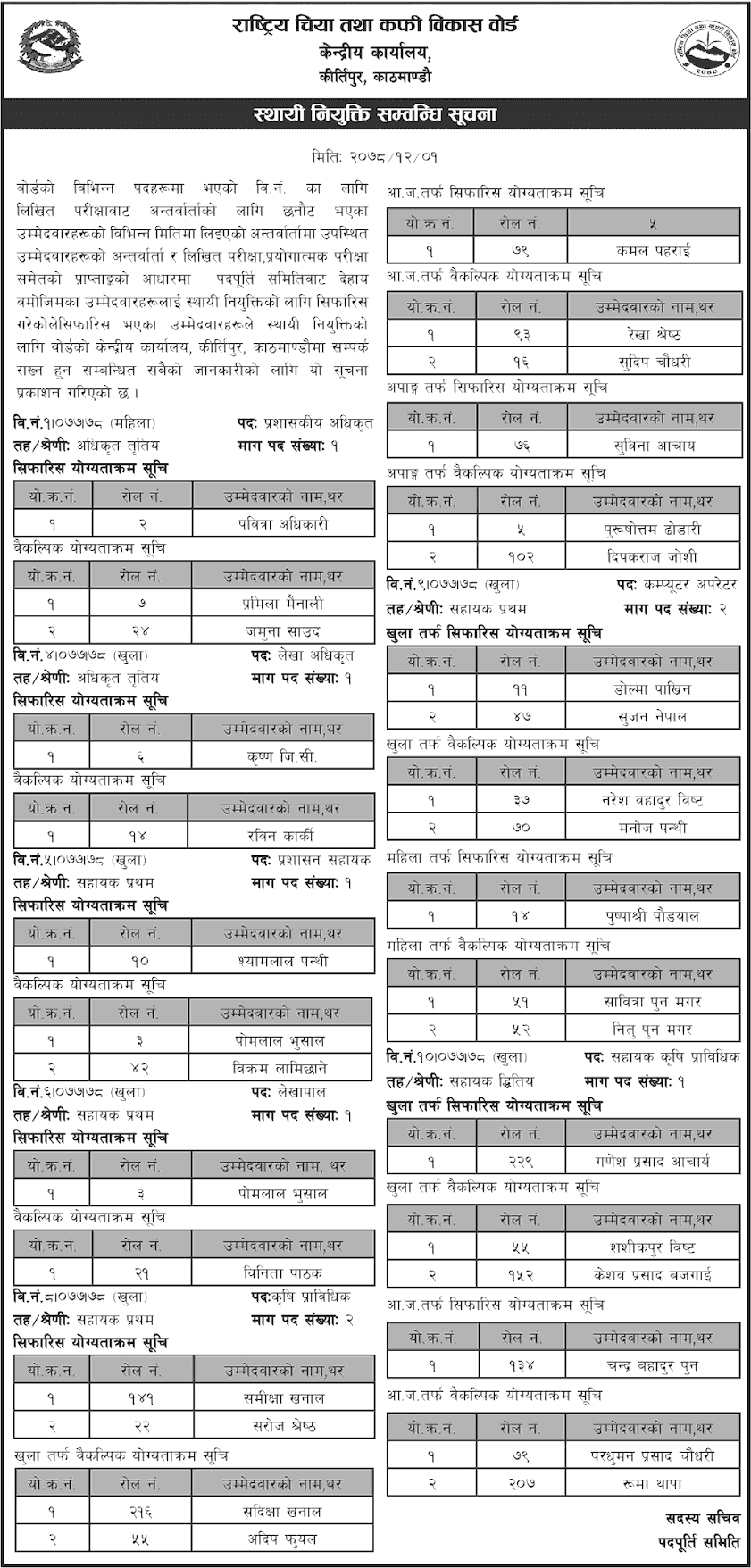 National Tea and Coffee Development Board Final Exam Result of Various Post