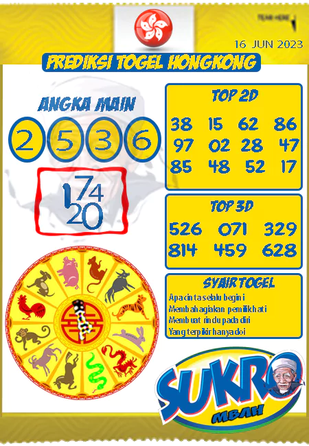 Prediksi Mbah Sukro HK Malam Ini Terbaru 16-06-2023