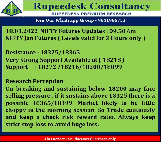 NIFTY Jan Futures levels at 9.50 Am - 18.01.2022