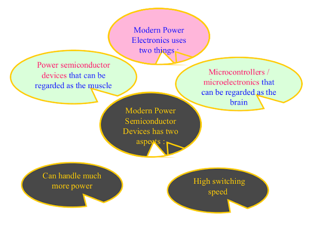 Power Electronics