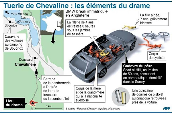 Tuerie de Chevaline : les éléments du drame. (Visuel AFP/Archives)