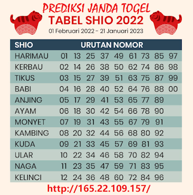 ൊ Prediksi naga mas sydney 1 januari 2022  ᐵᐵ 