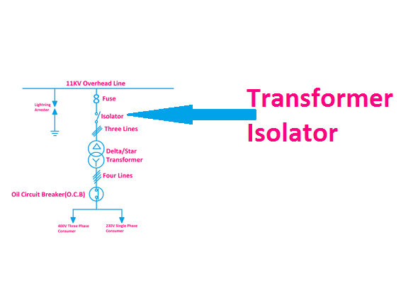 Transformer isolator