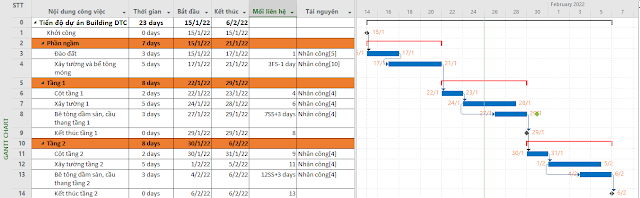 Cách tạo và sử dụng Deadline trong Ms Project 1