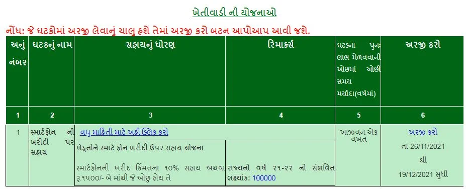Farmer Smart Phone Scheme Gujarat Official GR @ikhedut.gujarat.gov.in 2021