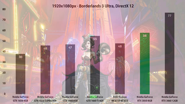 GeForce RTX 3050 - Borderlands 3