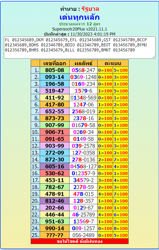 Thailand lottery 1234  3up single digit, 1-12-2023