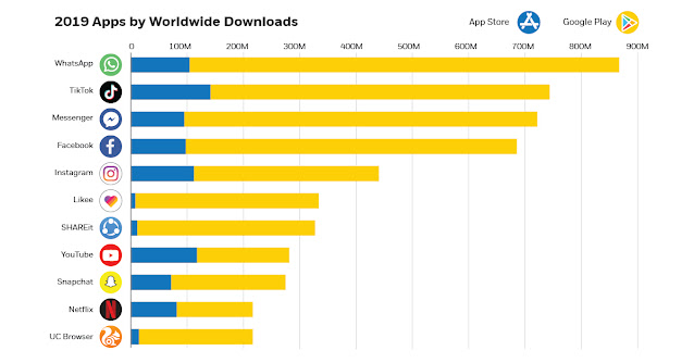 How much I can earn for having 10 million download for my app