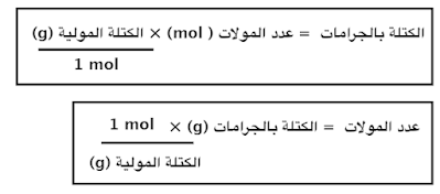 ملخص لدرس 3-5 مولات المركبات - المول