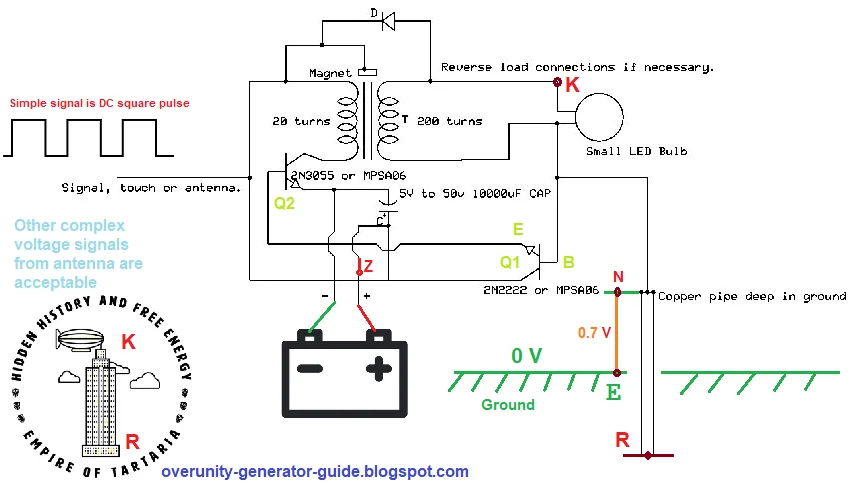 Diagram: Motionless Electricity Generator - Free Energy Resonant Transformer