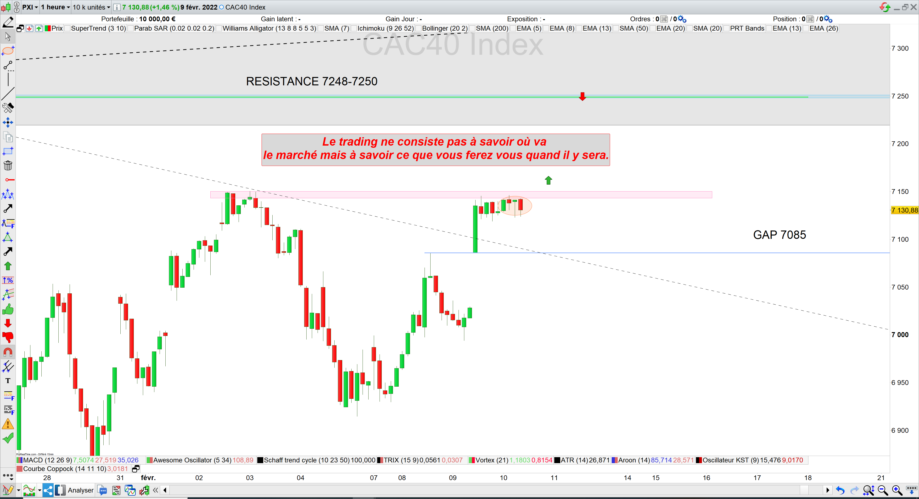 Trading CAC40 10/02/22