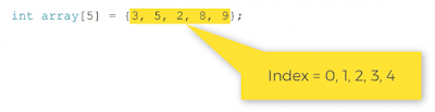 Arduino Array Indexes