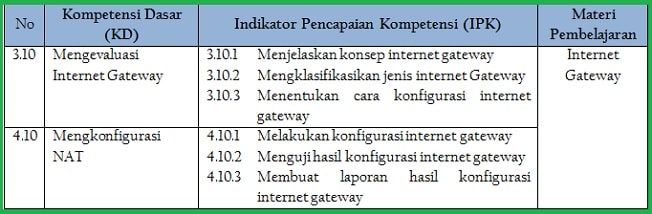 RPP AIJ Kelas 12 TKJ Kurikulum 2013