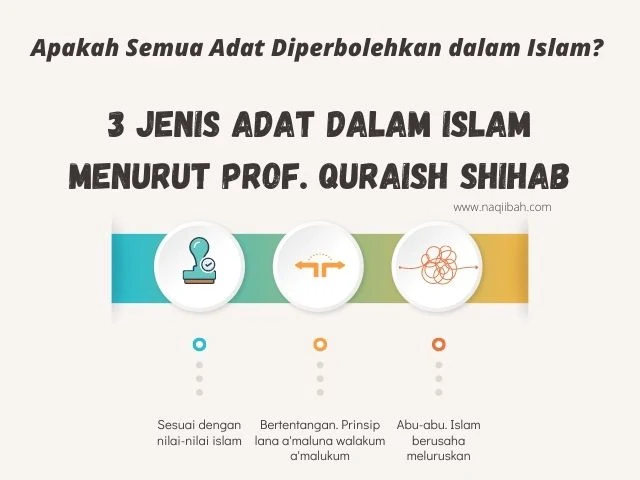 3 Jenis Adat dalam Islam Menurut Prof. Quraish Shihab