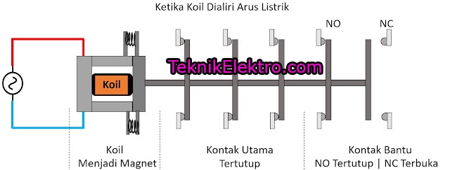 prinsip kerja kontaktor