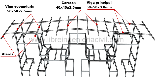 Guia para construir un estructura metalica en espacios reducidos