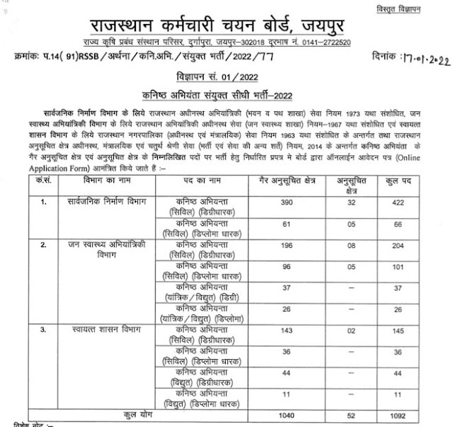 RSMSSB Junior Engineer Recruitment 2022