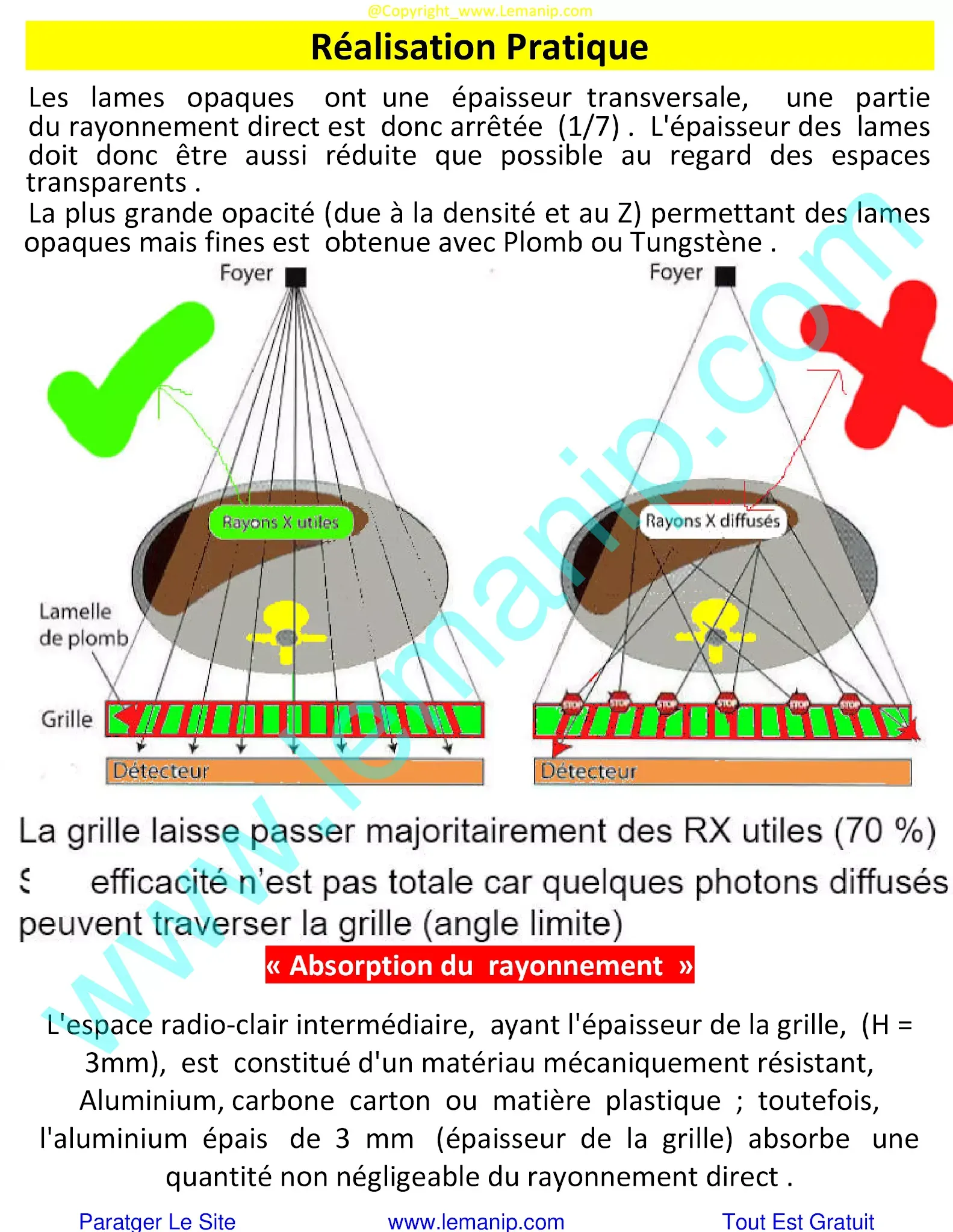 Réalisation Pratique Du Grille Anti Diffusante