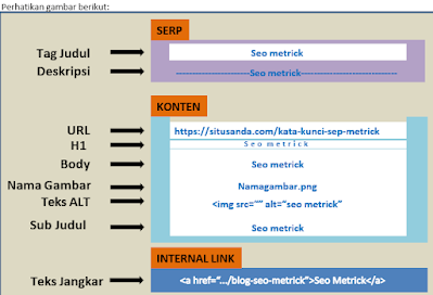 komposisi halaman blog