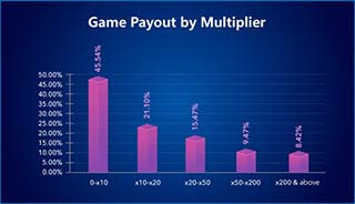 grafik pembayaran joker's treasure