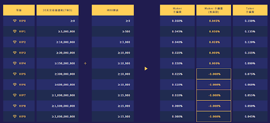 MAX手續費全網最優60%OFF! 邀請碼【0a5e8c42