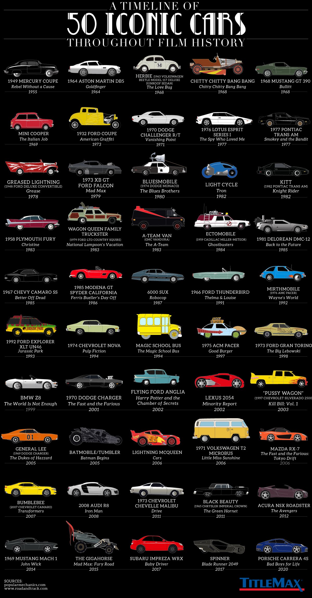 A Timeline of 50 Iconic Cars Throughout Film History