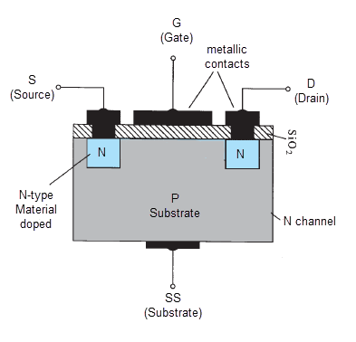 N channel enhancement type MOSFET or E-MOSFET fabrication construction