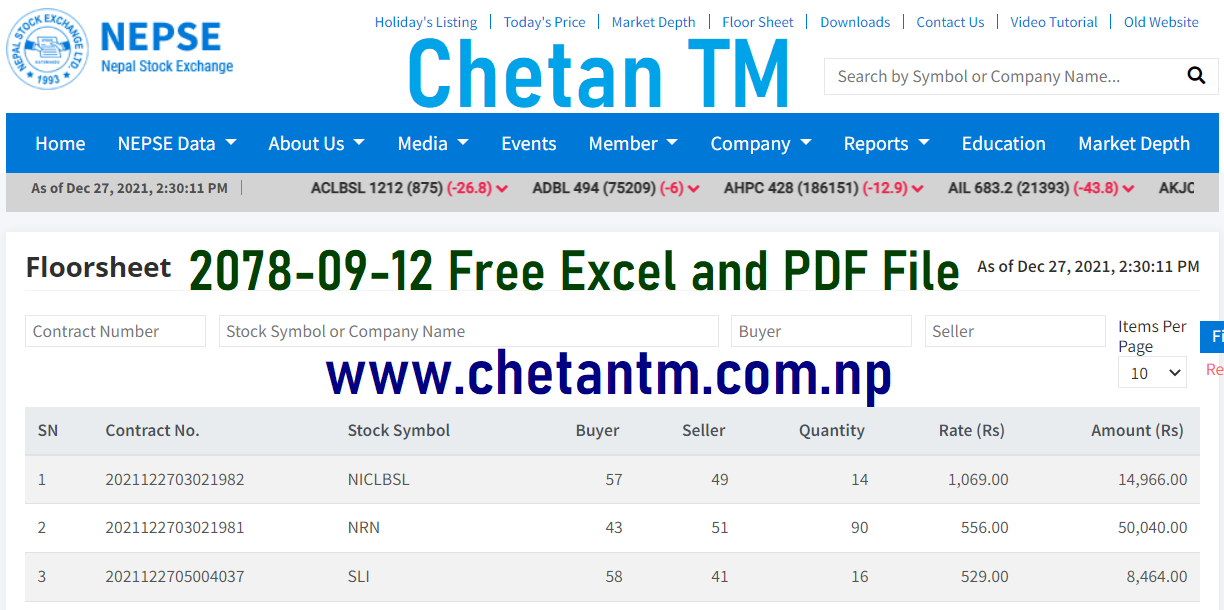 Nepal Stock Exchange Ltd.  Today Floor Sheet 2078-09-12