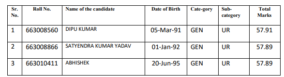 Recommendation Made From The Waiting Panel For The Post Of JE (Electrical) Posts code-663:- HPSSC Hamirpur