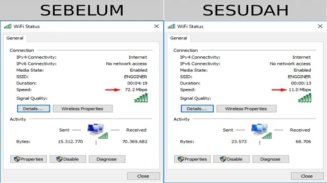 Cara Cek Bandwidth Indihome