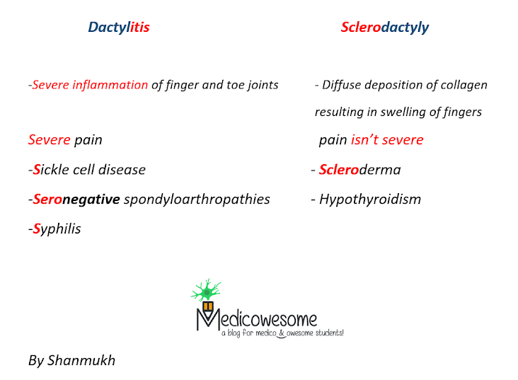 Dactylitis   Sclerodactyly