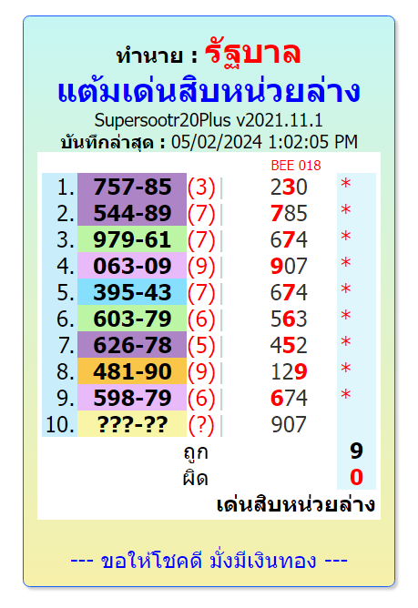 Thailandlottery 1234  3up single digit,from informationboxticket 2-5-2024