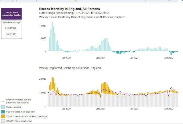 040322 excess mortality UK