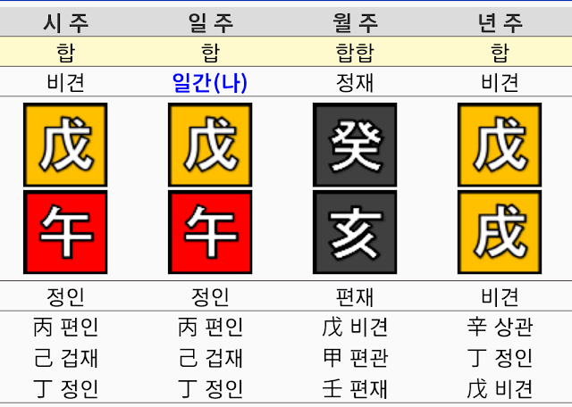 결혼운이 없는 여자사주