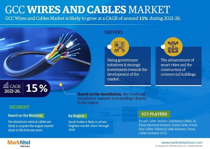 GCC Wires and Cables Market Size, Growth and Business Opportunity by 2026