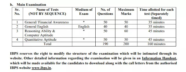 IBPS clerk 2021-22  notification