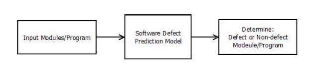 The basic structure of the SoDP model